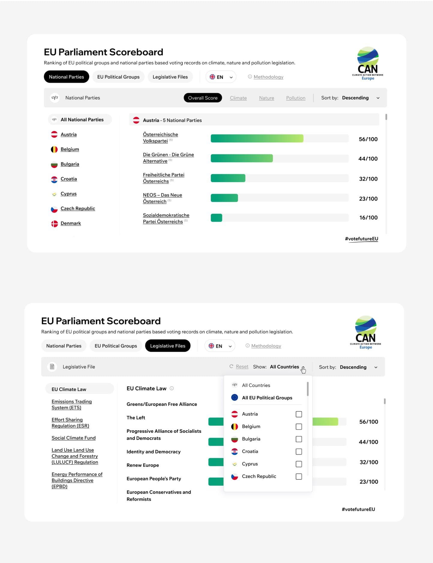 CAN EU Scoreboard website design