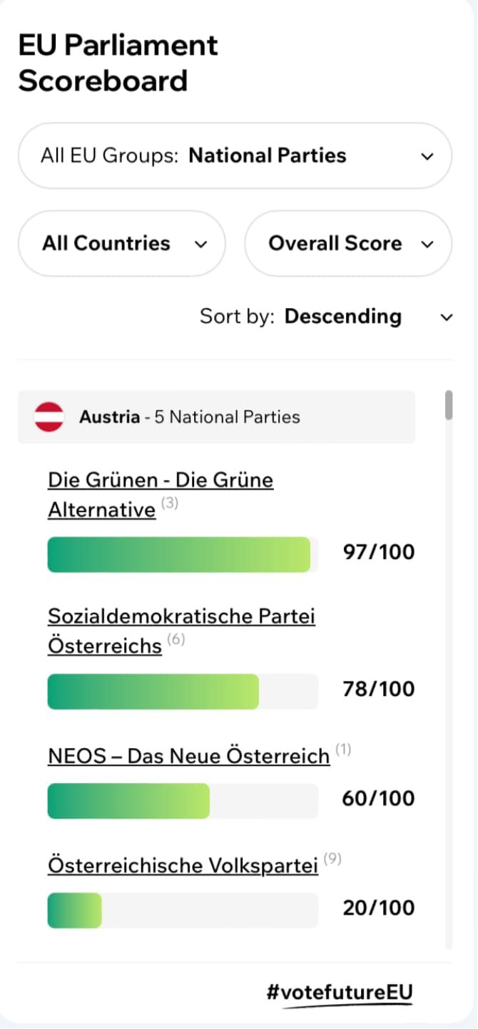 scoreboard widget development