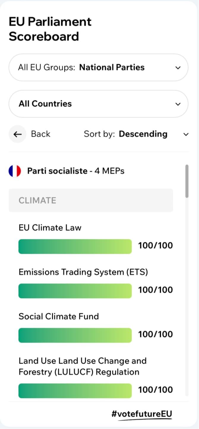 scoreboard widget development