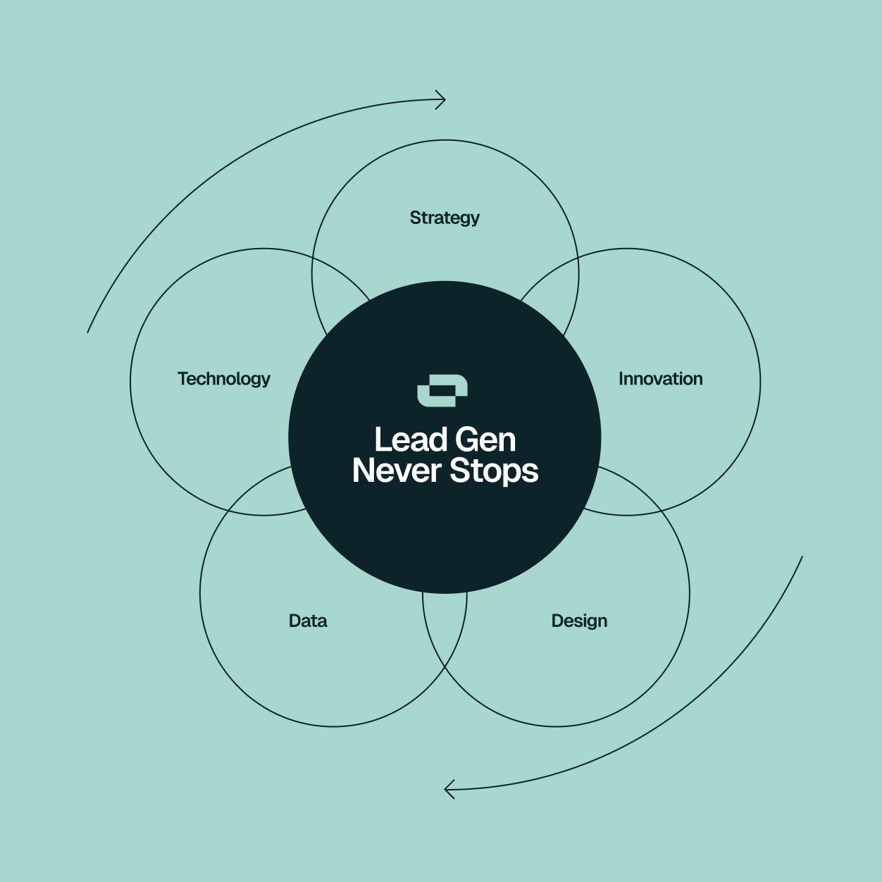 Offertproduktion website design