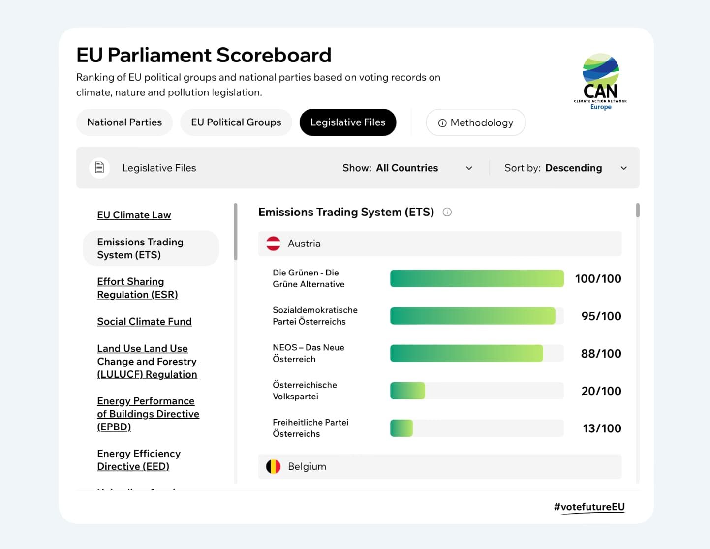 scoreboard widget development