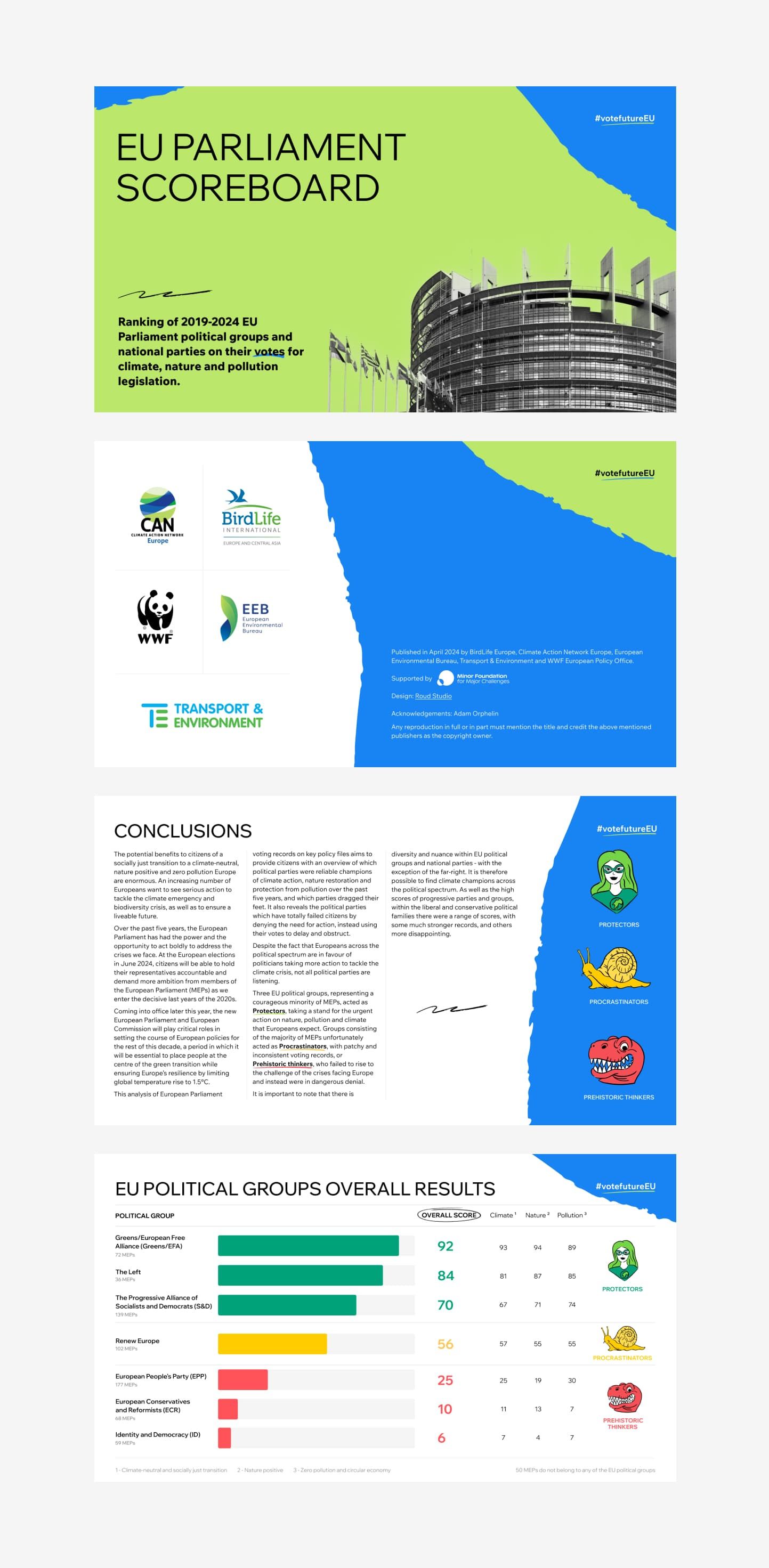scoreboard widget development